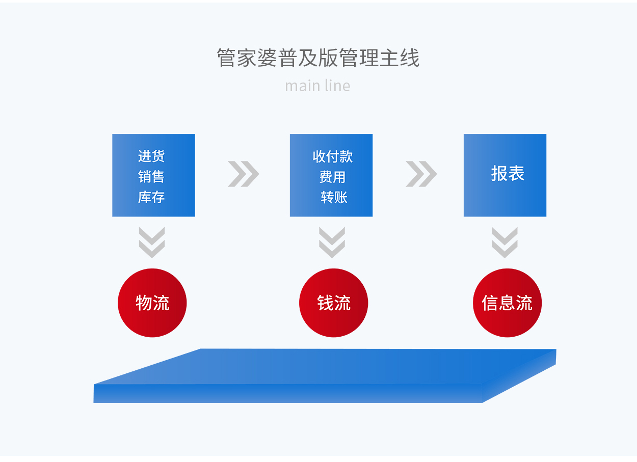 7777888888精准管家婆;警惕虚假宣传-系统管理执行