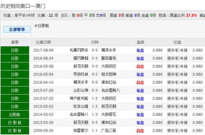 62827cσm澳彩资料查询优势头数;警惕虚假宣传-全面贯彻解释落实