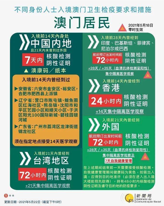 科技发展 第157页
