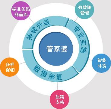 7777888888精准管家婆,详细解答、解释与落实