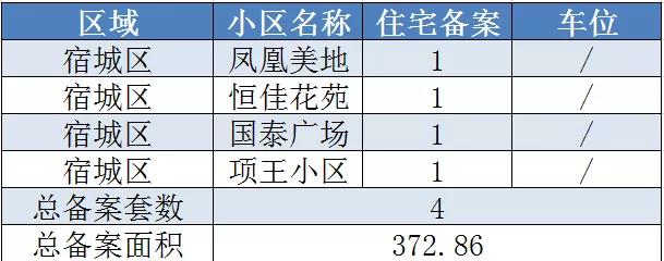 宿迁二手房最新消息