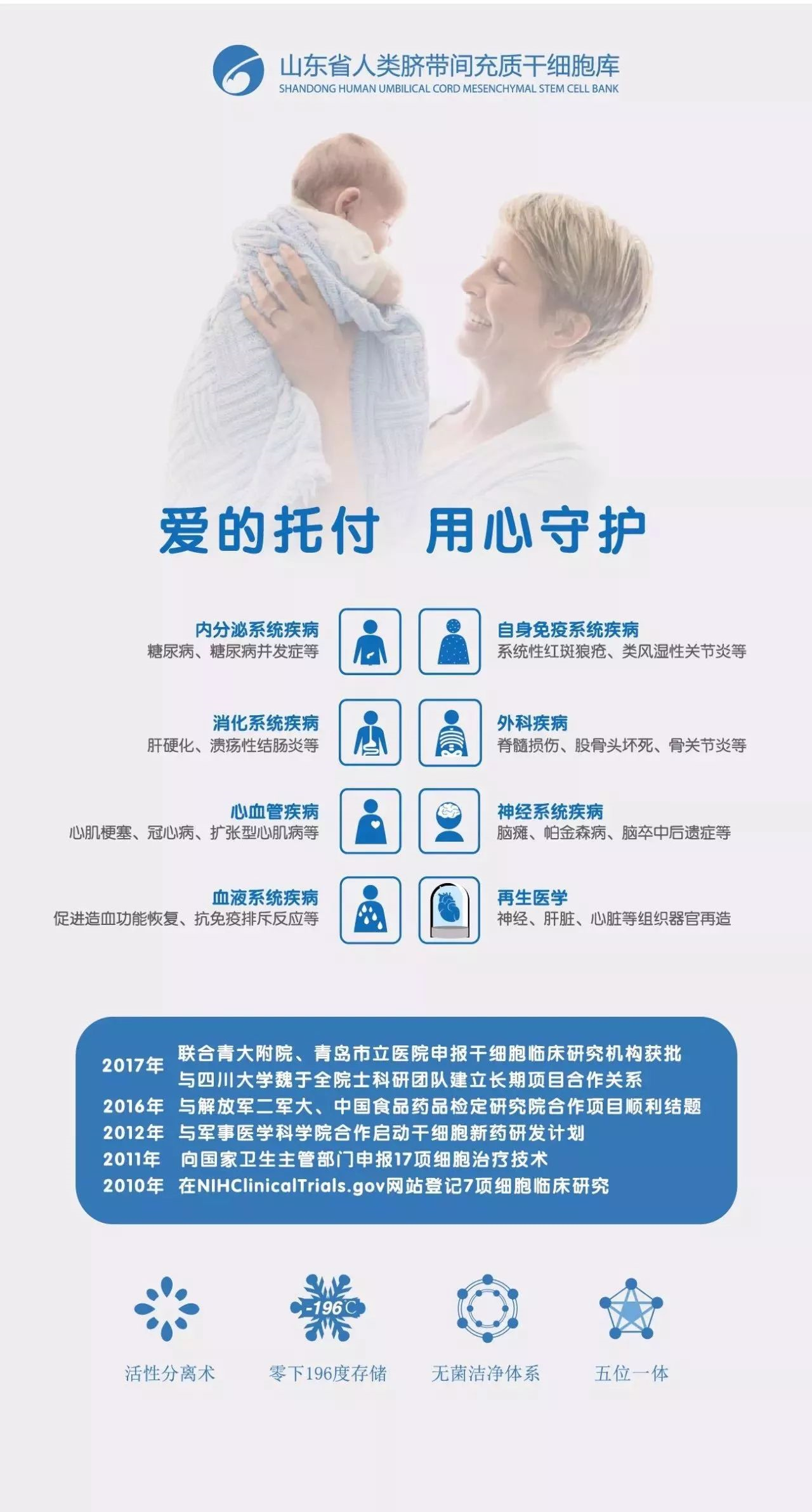 科技发展 第145页