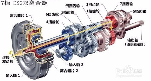 dsg变速器