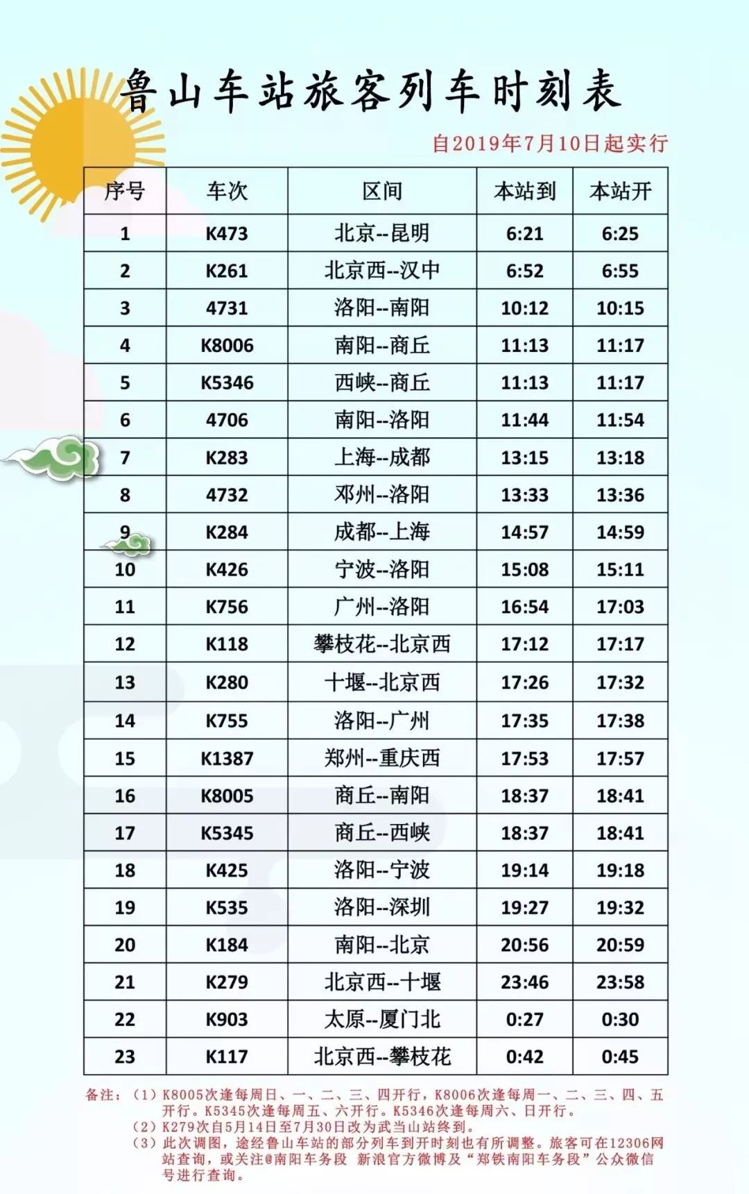平顶山最新列车时刻表