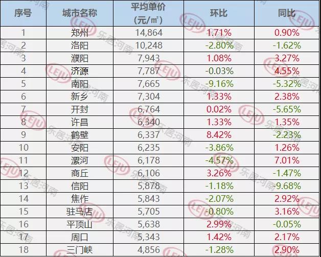 偃师房价走势最新消息