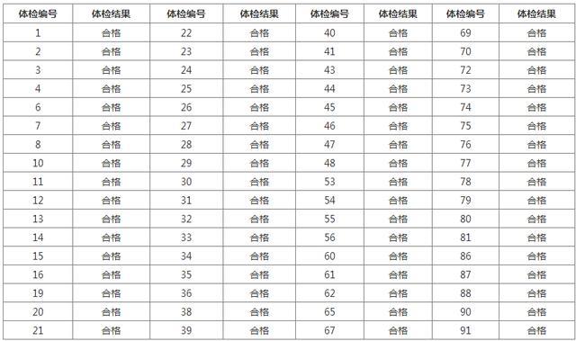 科技发展 第139页