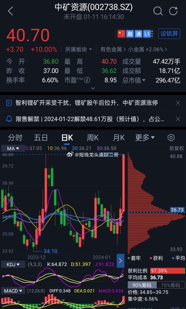 00340中国矿业最新消息