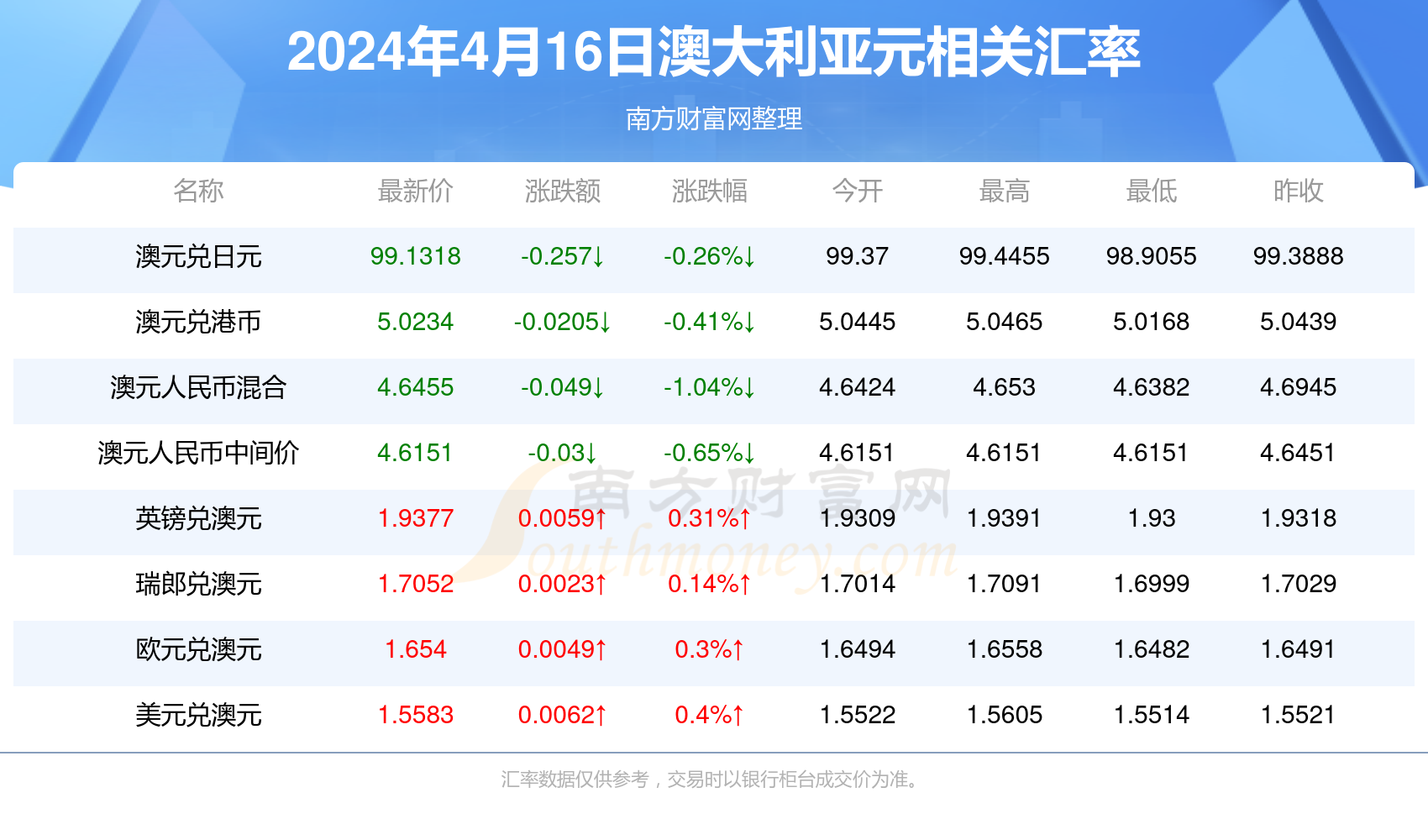 新澳今天最新兔费资料，精准预测结果，精选资料解释大全