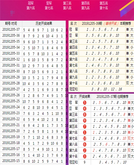 7777788888精准一肖，精准预测结果，精选资料解释大全