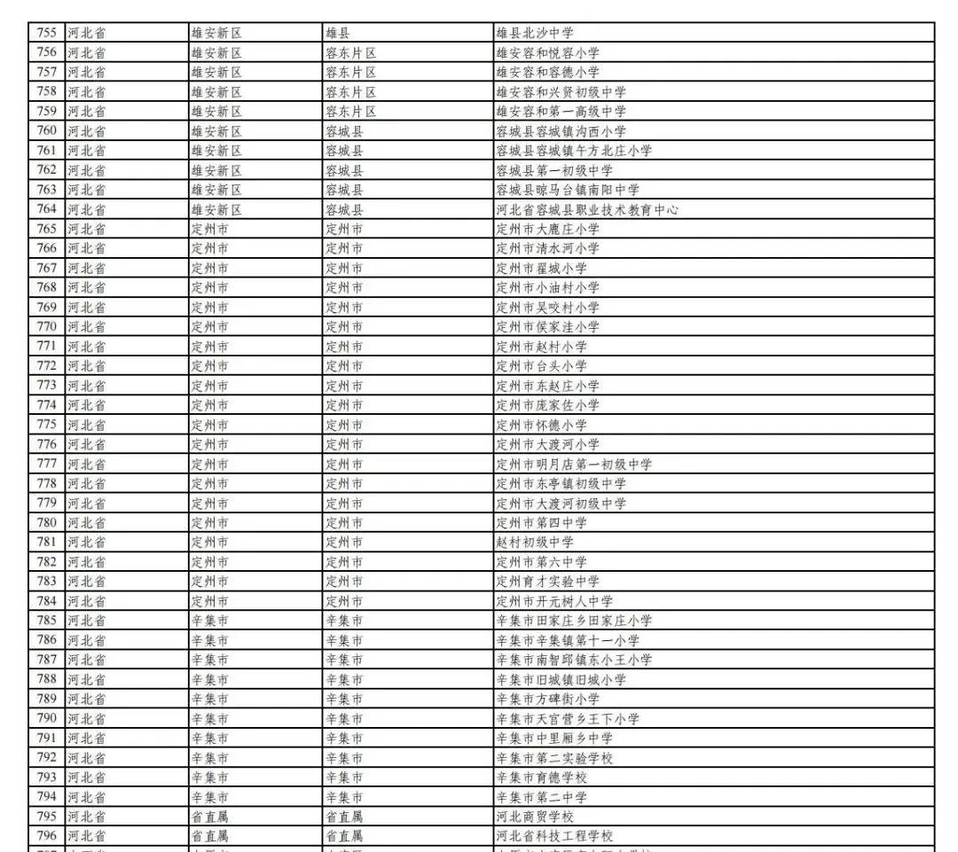 科技发展 第78页