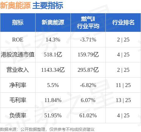 2025新奥正版资料免费，精准预测结果，精选资料解释大全