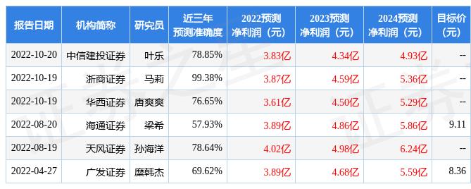 新澳精准资料免费提供网站，精准预测结果，精选资料解释大全