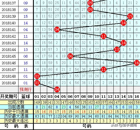 白小姐四肖四码100%准，精准预测结果，精选资料解释大全
