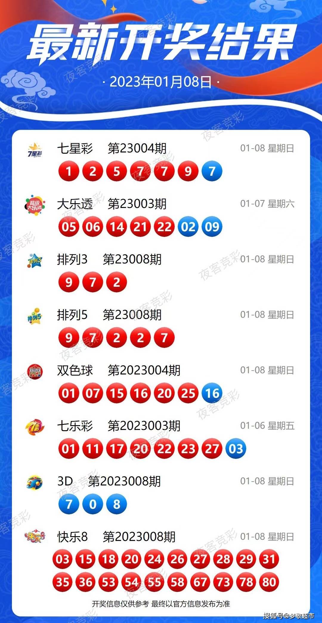 2025新澳今晚开奖号码139，精准预测结果，精选资料解释大全