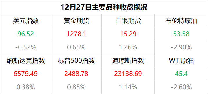 资讯 第52页