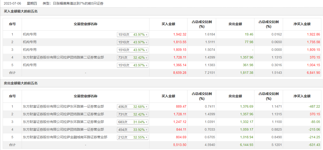三肖必中三期必出资料，精准预测结果，精选资料解释大全
