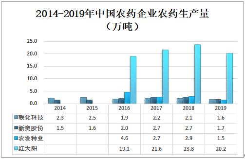 科技发展 第37页