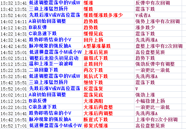 2025澳门天天开好彩大全2025，精准预测结果，精选资料解释大全