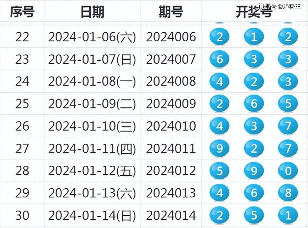 2025新奥历史开奖记录78期，精准预测结果，精选资料解释大全