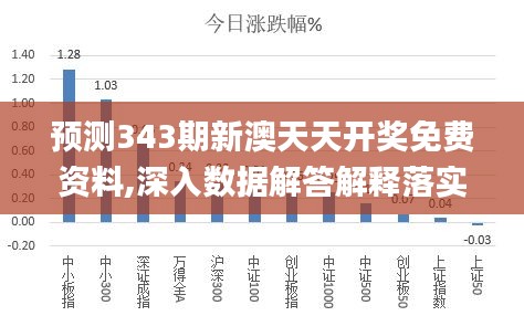 2025新澳天天彩资料免费提供，精准预测结果，精选资料解释大全