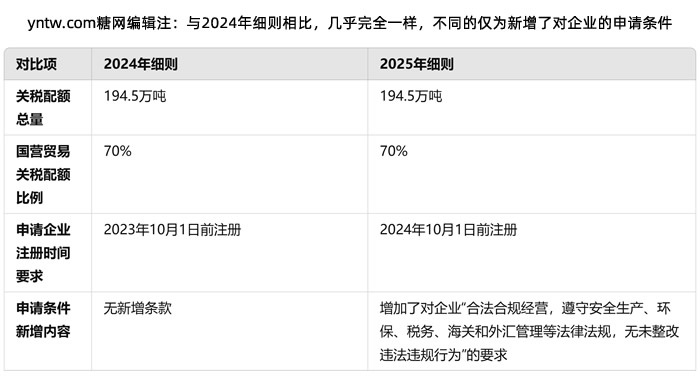 2025正版资料免费公开，精准预测结果，精选资料解释大全