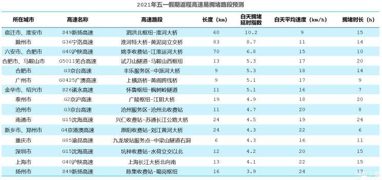 新澳天天开奖资料大全最新100期，精准预测结果，精选资料解释大全