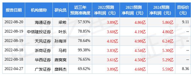 新澳资料正版免费资料，精准预测结果，精选资料解释大全