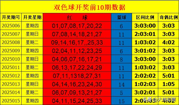 2025年新奥门天天开彩，精准预测结果，精选资料解释大全