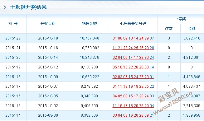ww77766开奖记录，精准预测结果，精选资料解释大全