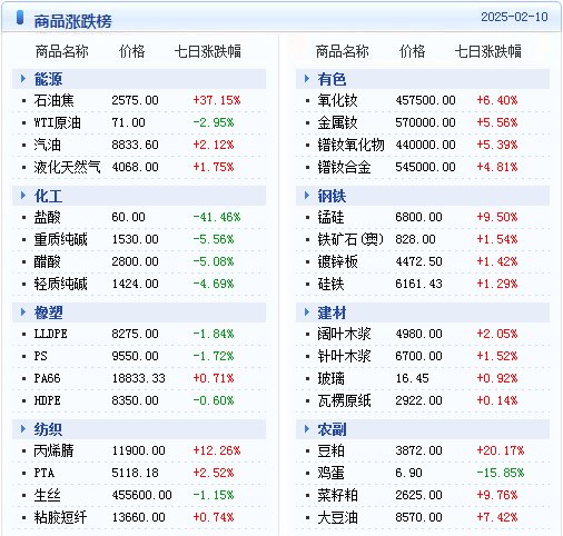 2025天天彩全年免费资料，精准预测结果，精选资料解释大全
