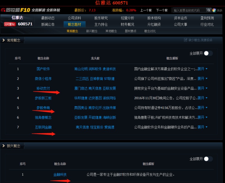 7777788888精准管家婆大联盟特色，精准预测结果，精选资料解释大全