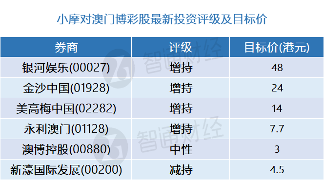 204年澳门免费精准资料，精准预测结果，精选资料解释大全