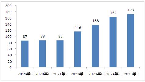 2025澳门资料表，精准预测结果，精选资料解释大全