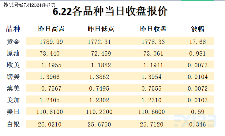 资讯 第7页