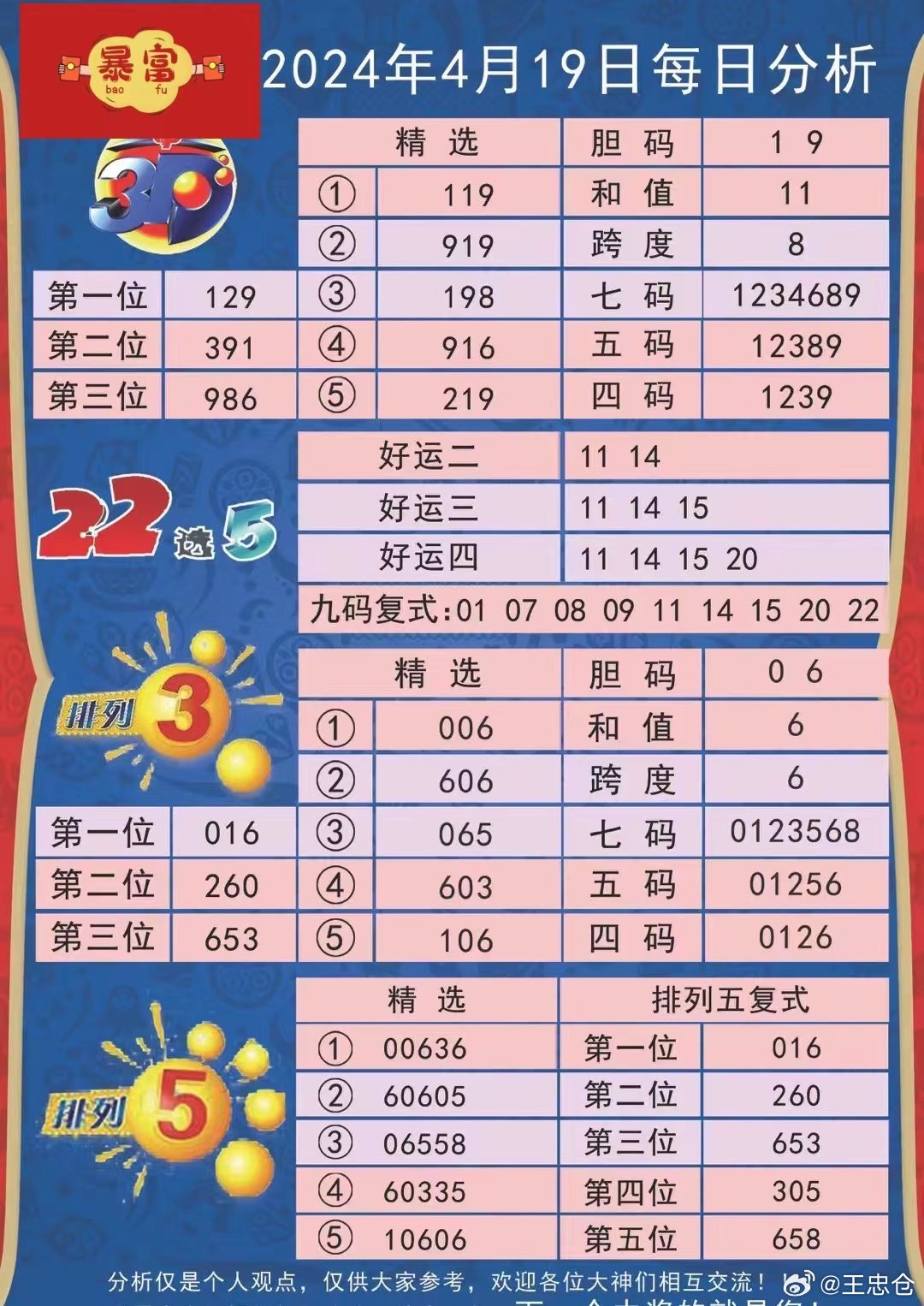 澳门今天晚上买什么好75，精准预测结果，精选资料解释大全