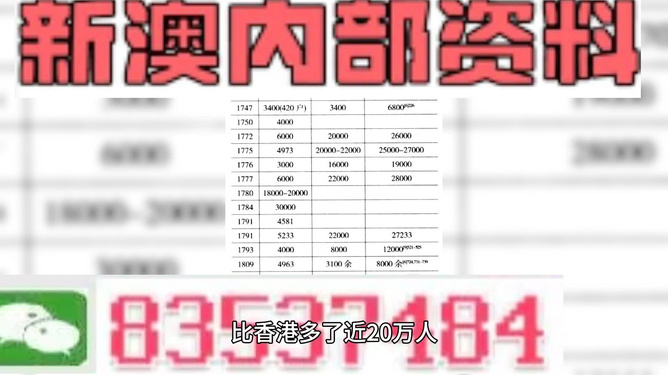 新澳最准的免费资料大全7456，精准预测结果，精选资料解释大全